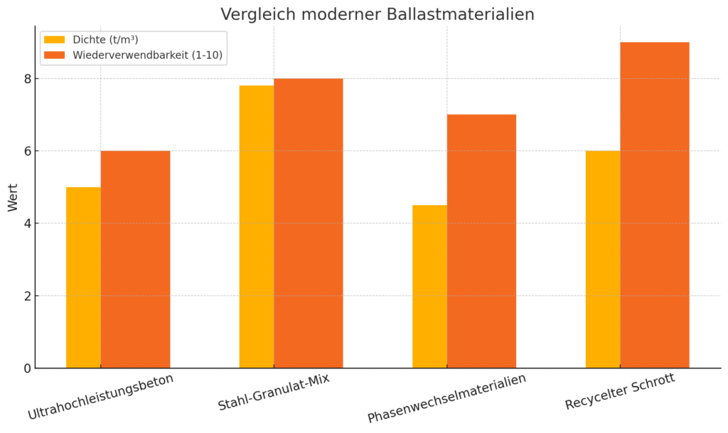 Ballast: Unsichtbar, aber unverzichtbar für Sicherheit auf der Baustelle 4 cdcce78c f0b2 40b7 86a4 332b8de9f96e Ballast auf Baustellen: Der unterschätzte Schlüssel für Sicherheit und Effizienz
